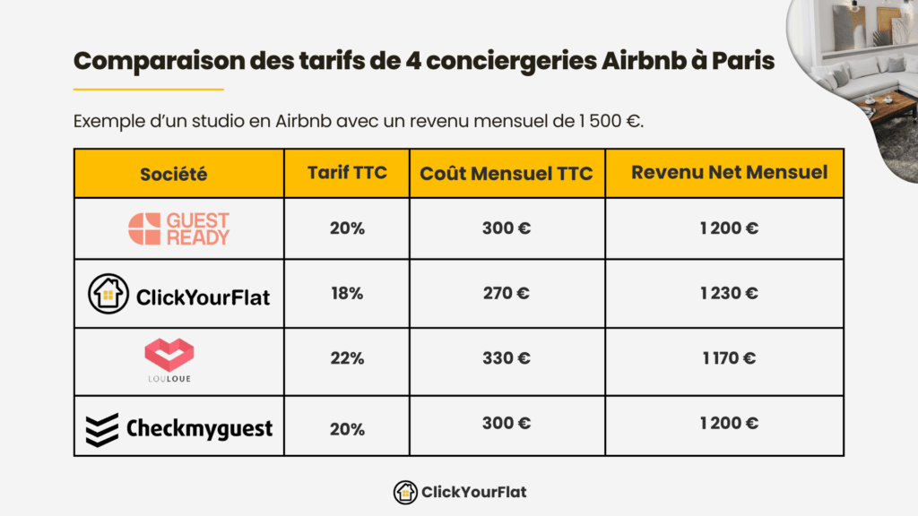 Tarif conciergerie Airbnb Paris